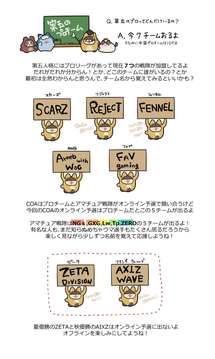 pcpc_zz's tweet photo. COAが始まるぞ！！！！！ってことで前に作った蜂にもわかるCOA解説メモ2025版です https://t.co/dfPzQV8SbV