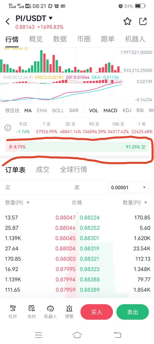PiNetwork DEX⚡️阿龙 tweet media