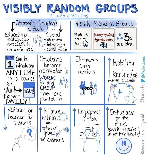 TCEA's tweet image. 3-Act #Math Tasks are different from 3-part problems in that the task is based on three distinct "Acts" or sections

1️⃣ Spark Curiosity
2️⃣ Fuel Sense-Making
3️⃣ Ignite Deep Thinking 

buff.ly/3X1ViF9 via @BeattieClass + @wheeler_laura 
#learning #mathchat