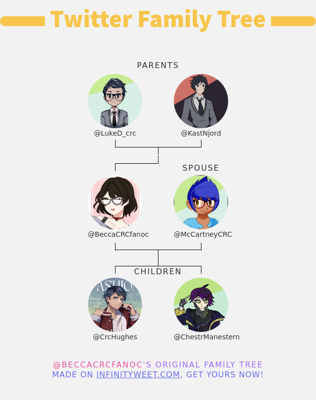 Becca Hart (HOA Oc) (@beccacrcfanoc) on Twitter photo 👨👩👧👦 My Twitter Family:
👫 Parents: <a href="/LukeD_crc/">luke Doltion (Triflora RP/OC Account)</a> <a href="/KastNjord/">Kast Njord (Triflora OC)</a>
👰 Spouse: <a href="/McCartneyCRC/">McCartney Ibanez (HOA fan OC)</a>
👶 Children: <a href="/CrcHughes/">Gabriel Hughes (HOA fan OC)</a> <a href="/ChestrManestern/">Chester Manesterin (OC)</a>
➡️ infinityweet.me/family-tree 👨👩👧👦 My Twitter Family:
👫 Parents: <a href="/LukeD_crc/">luke Doltion (Triflora RP/OC Account)</a> <a href="/KastNjord/">Kast Njord (Triflora OC)</a>
👰 Spouse: <a href="/McCartneyCRC/">McCartney Ibanez (HOA fan OC)</a>
👶 Children: <a href="/CrcHughes/">Gabriel Hughes (HOA fan OC)</a> <a href="/ChestrManestern/">Chester Manesterin (OC)</a>
➡️ infinityweet.me/family-tree