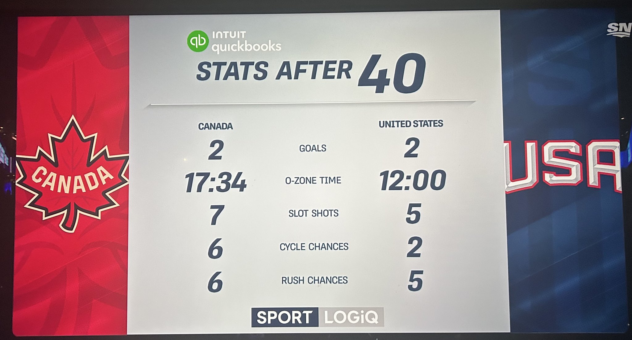 Sportlogiq on X: 