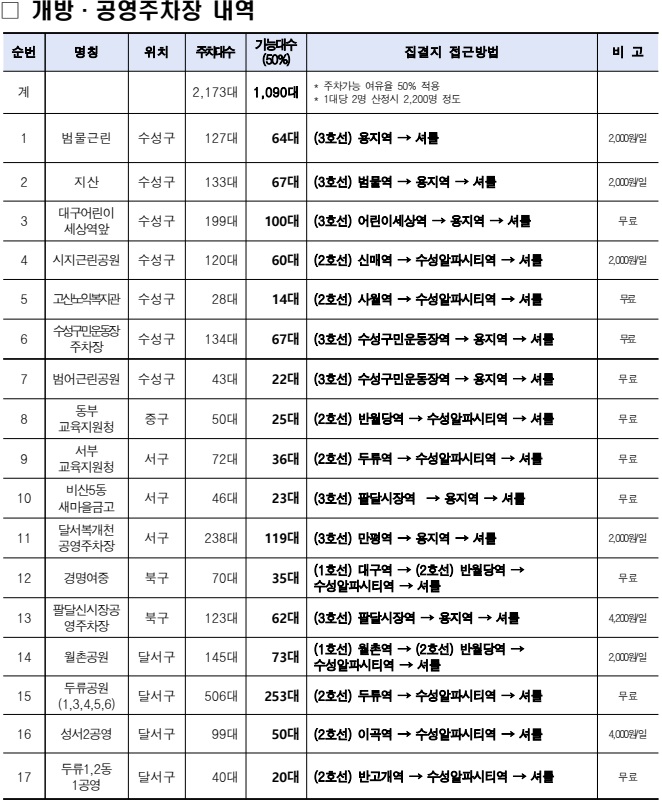 Daegu Marathon tweet media