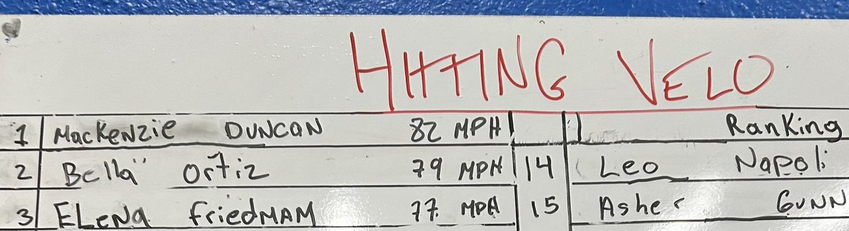 Our first game was postponed to tomorrow so I put some extra reps in tonight to get ready! SO HYPED FOR GAMEDAY!!!! <a href="/mackenzieD2025/">Mackenzie Duncan</a> I’m coming for you next… 😂😂<a href="/JAX_Softball/">Jacksonville Softball 🥎</a> <a href="/Tampa_mustangs/">Tampa Mustangs_Affrunti/Hancock</a>