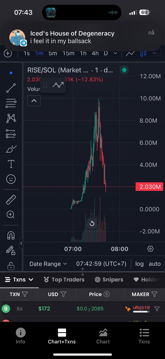 $RISE ain’t got shit on $img

25% fees to holders vs 100% on img?

Send $rise to zero w haste

/higher $img