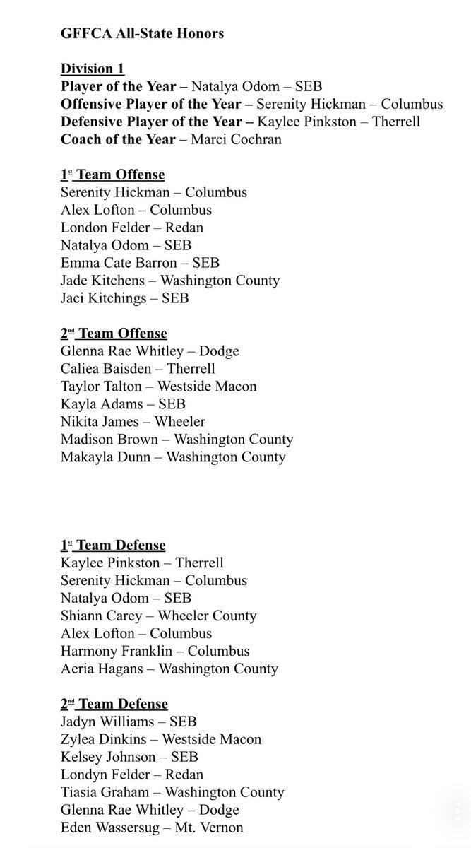 Westside Lady Noles Flag Football (@westside_flag) on Twitter photo Congratulations to <a href="/ihoop__z/">Zylea Dinkins</a> and <a href="/ihooptayyy/">ihooptayyy</a> for being recognized as GFFCA All-State!!
Taylor Talton- 2nd Team Offense
Zylea Dinkins- 2nd Team Defense
<a href="/BibbAthletics/">Bibb Athletics</a>
<a href="/WSide_Athletics/">WestsideHSAthletics</a> Congratulations to <a href="/ihoop__z/">Zylea Dinkins</a> and <a href="/ihooptayyy/">ihooptayyy</a> for being recognized as GFFCA All-State!!
Taylor Talton- 2nd Team Offense
Zylea Dinkins- 2nd Team Defense
<a href="/BibbAthletics/">Bibb Athletics</a>
<a href="/WSide_Athletics/">WestsideHSAthletics</a>