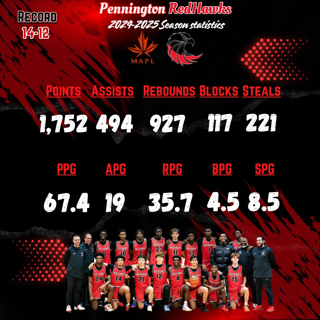 2024-2025 Season In Review. 
• 
Progress 📈.
•
Proud of our players, coaches, &amp; everyone connected to our program.