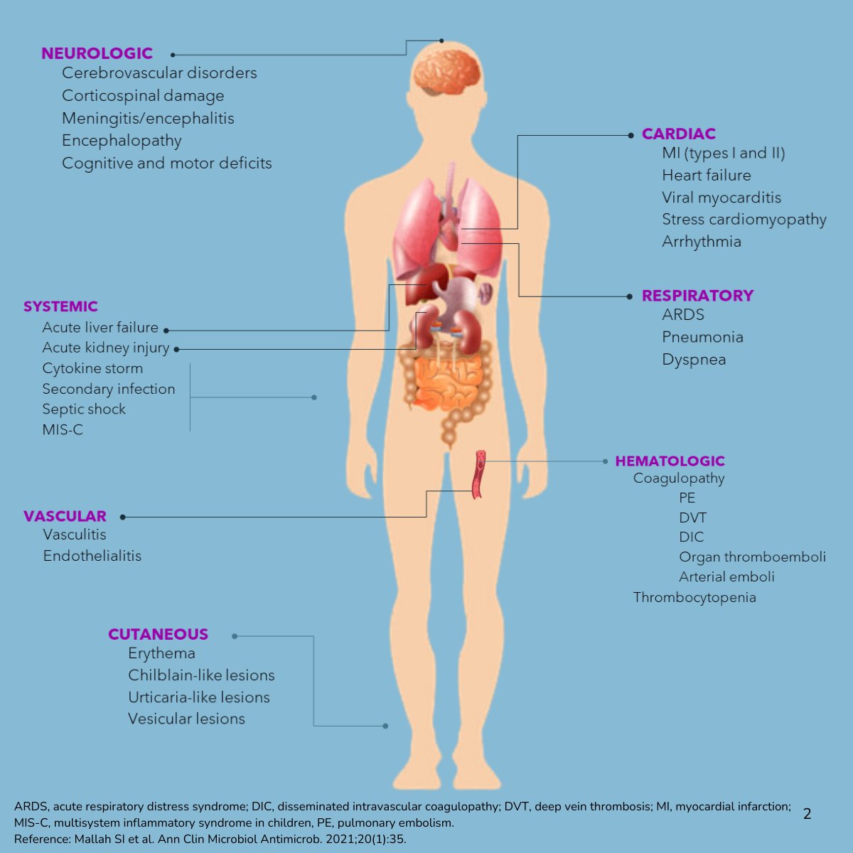 Invivyd's tweet photo. #DidYouKnow? COVID-19 can cause vascular, systemic, thrombotic disease that damages every organ system. The best way to prevent long-term damage is to protect yourself from COVID-19. Visit https://t.co/PySxxPr9KD to learn more. #covid #COVID_19 #demandmoreoptions #commonnotacold #mAb
