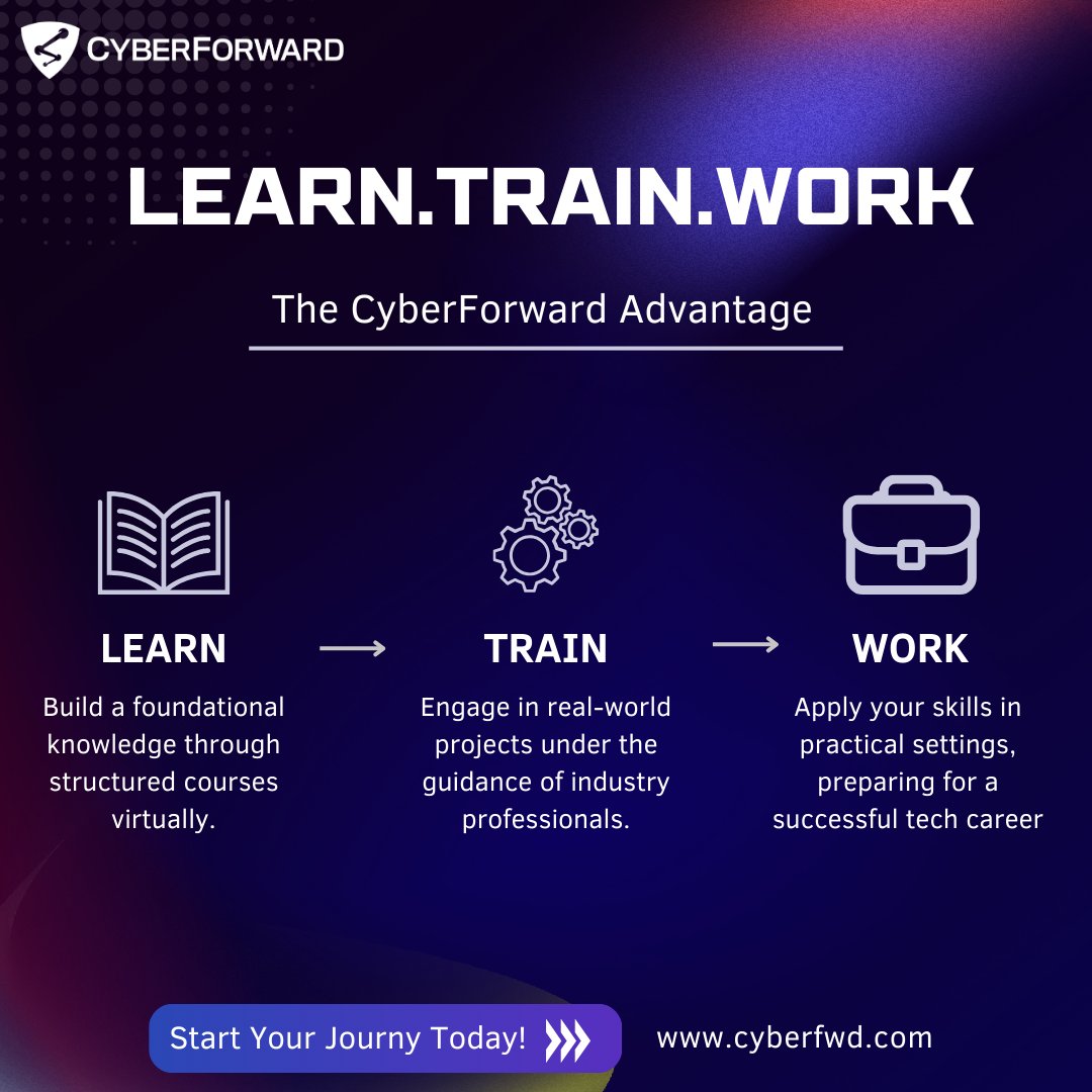 CyberForward's tweet photo. At CyberForward, our Learn, Train, Work methodology embodies the essence of Career and Technical Education. 📚🤝💼
Discover how our approach aligns with CTE principles to foster continuous growth and employability. 
#CTEMonth #CyberForward #LearnTrainWork https://t.co/x1uzigNNMB