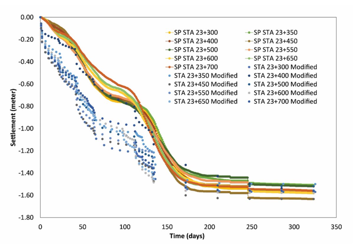 JEngTechSci's tweet image. Evaluation of the Consolidation Parameters Obtained from Laboratory Tests for Numerical Modeling of Improved Soft Soil Using PVD at Semarang - Demak Toll Road, Indonesia
#backanalysis #consolidationparameters #numericalmodeling #preloadingPVD
doi.org/10.5614/j.eng.…