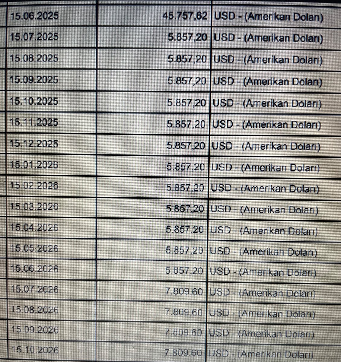 Sayın Vekilim, yeryüzünde kaç kişi bu taksitleri ödeyebilir! Ödendikçe artan 1416 sayılı Kanun #ylsytazminat borç sorununun çözümü için desteğinizi rica ederiz. Tek çözüm makul bir #sabitkur. <a href="/Mvmustafaerdem/">Mustafa Erdem</a> <a href="/SaruhanOluc/">Saruhan Oluç</a> <a href="/ahmetkilic16/">Ahmet KILIÇ</a> <a href="/ejderacikkapi/">Ejder AÇIKKAPI🇹🇷</a> <a href="/yasarkirkpinarr/">YAŞAR KIRKPINAR</a> <a href="/ratureli/">Rahmi Aşkın Türeli</a>