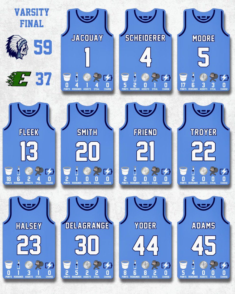 Woodlan Warriors Boys Basketball (@woodlanbball) on Twitter photo 