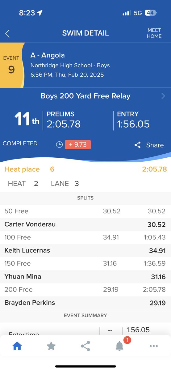 AngolaSwimming's tweet image. 2025 Boys Sectional Prelims

200 Freestyle Relay

Advancing in the consolation heat as the 11th seed is the relay team of Keith Lucernas, Carter Vonderau, Yuhuan Mina, and Brayden Perkins.

#APride @IHSAA1 @SteveLantz1