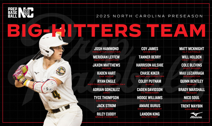 2025 🅷🅸🅶🅷 🆂🅲🅷🅾🅾🅻 🅿🆁🅴🆅🅸🅴🆆

💪The Big Hitters Team
Our staff is having some fun going through NC rosters in anticipation of the start of the season. Inside, we put together the "Big Hitters" Team. Who did we miss?

✅loom.ly/vCS_zGU