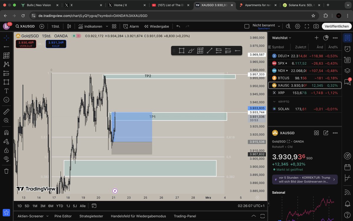 TP1 Hitted with a kiss lovely going to sleep now
Made good Profits today up 2k+