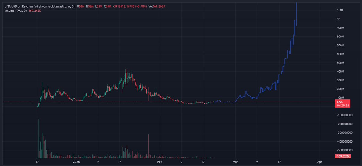 BitBoyJay's tweet photo. "You just got lucky."

$UFD https://t.co/y8FjPjHwMe