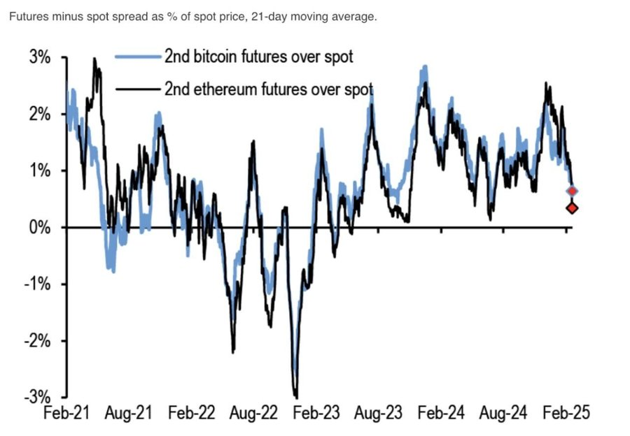 LTVInstitution's tweet photo. #JPMorgan: #Crypto Markets Could Be Headed for a Correction https://t.co/ChQO7rF6fy