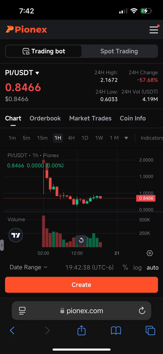 Interesting ! The first real PI spot trading chart!