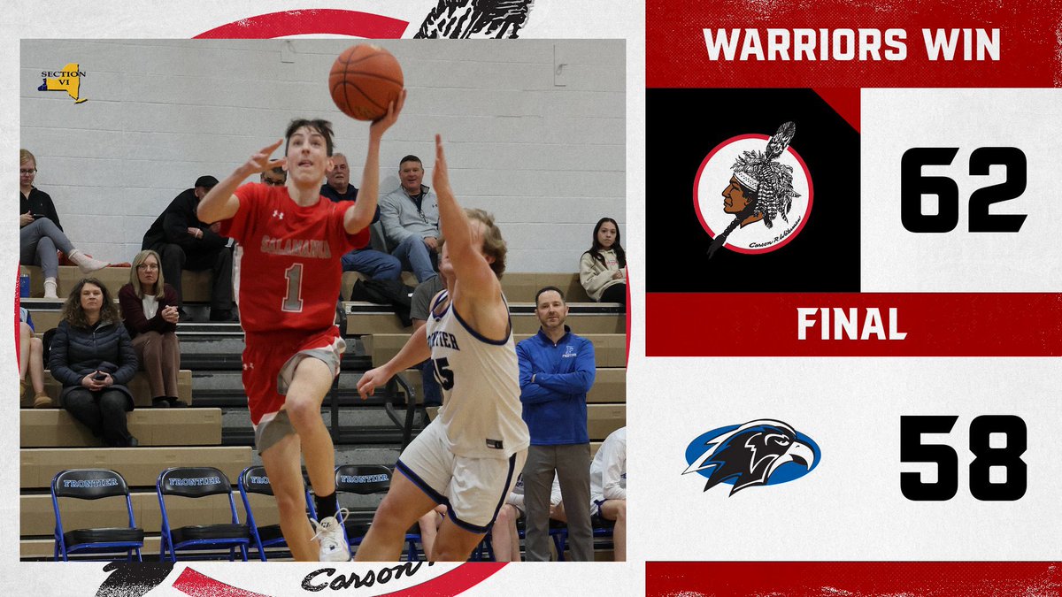 FINAL: Salamanca 62, Frontier 58

We get a road win over a AA school to finish our season 17-3!

A. Brown - 25 pts
J. Herrick - 18p
M. Isaac - 13p
P. Bradley - 6p

We will have a home quarterfinal playoff game on Saturday 3/1. GO WARRIORS!