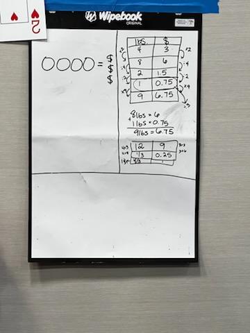 Jolene Casteel (@jolenecasteel19) on Twitter photo Yesterday, our JH Math Lab teachers did some learning centered around how to get thinking to become a habit for students, addressing conflict in the classroom, and diving into their #MyPath data. What a great day! #KTintervent <a href="/KISDOOI/">Office of Interventions</a> <a href="/jenniferholda/">Jennifer Holda</a> <a href="/ImagineLearning/">Imagine Learning</a> Yesterday, our JH Math Lab teachers did some learning centered around how to get thinking to become a habit for students, addressing conflict in the classroom, and diving into their #MyPath data. What a great day! #KTintervent <a href="/KISDOOI/">Office of Interventions</a> <a href="/jenniferholda/">Jennifer Holda</a> <a href="/ImagineLearning/">Imagine Learning</a>