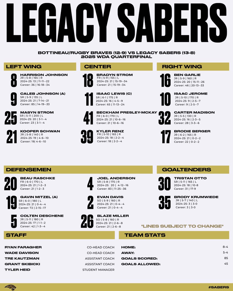davelewy88's tweet photo. Lines for Quarterfinal https://t.co/sj6JBbudm1