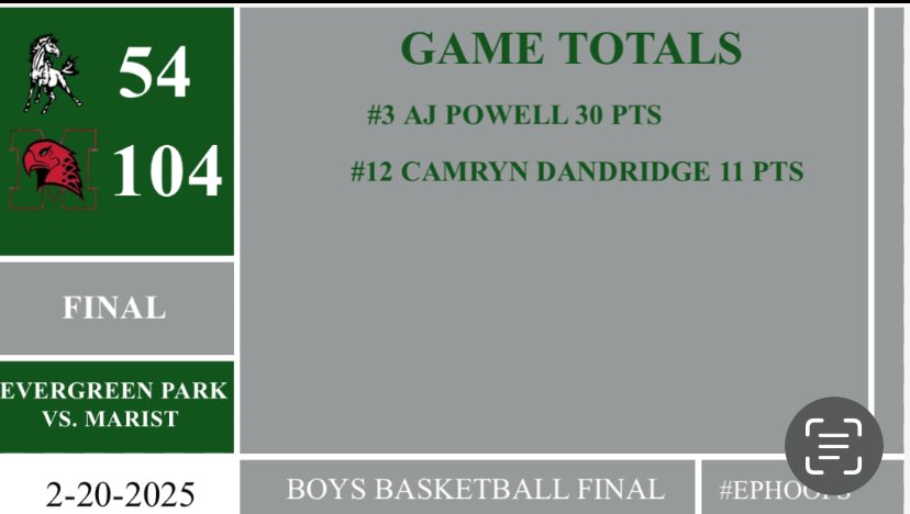 EPCHS Boys Basketball (@epchsbasketball) on Twitter photo Tough way to end the regular season. On to Crete- Monee.
<a href="/Tim_OBrien10/">Tim O'Brien</a> <a href="/Millar_S/">Steve Millar</a> <a href="/michaelsobrien/">Michael O'Brien</a> <a href="/mikeclarkpreps/">MikeClarkPreps</a> <a href="/Xavier_Sanchez4/">Xavier Sanchez</a> <a href="/HSBBALLjg/">Jack Gleason</a> <a href="/NestoHoops/">Aaron Britton</a> Tough way to end the regular season. On to Crete- Monee.
<a href="/Tim_OBrien10/">Tim O'Brien</a> <a href="/Millar_S/">Steve Millar</a> <a href="/michaelsobrien/">Michael O'Brien</a> <a href="/mikeclarkpreps/">MikeClarkPreps</a> <a href="/Xavier_Sanchez4/">Xavier Sanchez</a> <a href="/HSBBALLjg/">Jack Gleason</a> <a href="/NestoHoops/">Aaron Britton</a>