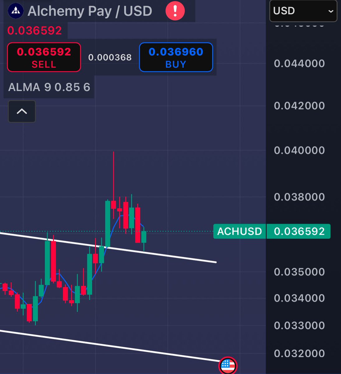 CoinAlchem83084's tweet image. $ACH

2 for 2 

🎯🎯🎯🎯🎯🥶🥶🥶🥶🥶

#AlchemyPay