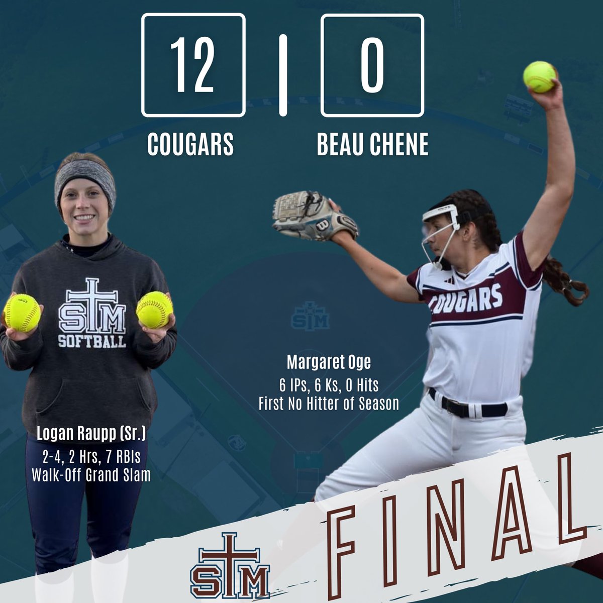 STM SOFTBALL (@stmsoftball) on Twitter photo Game 1 ✅! Special shout out to our pitcher <a href="/oge_margaret/">Margaret Oge</a> for her no hitter tonight and to senior <a href="/LoganRaupp/">Logan Raupp</a> for her 2 💣s. One being a grand slam to end the game!! We play again tomorrow at home against West Monroe. Game 1 ✅! Special shout out to our pitcher <a href="/oge_margaret/">Margaret Oge</a> for her no hitter tonight and to senior <a href="/LoganRaupp/">Logan Raupp</a> for her 2 💣s. One being a grand slam to end the game!! We play again tomorrow at home against West Monroe.