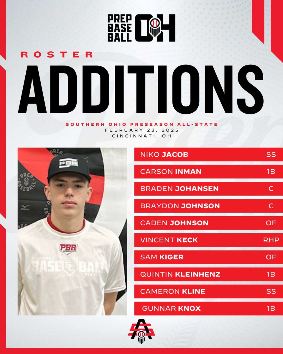 Prep Baseball Ohio (@prepbaseballoh) on Twitter photo 𝗦𝗼𝘂𝘁𝗵𝗲𝗿𝗻 𝗢𝗵𝗶𝗼 𝗣𝗿𝗲𝘀𝗲𝗮𝘀𝗼𝗻 𝗔𝗹𝗹 𝗦𝘁𝗮𝘁𝗲
𝓡𝓸𝓼𝓽𝓮𝓻 𝓐𝓭𝓭𝓲𝓽𝓲𝓸𝓷𝓼
Welcome to the following players who will be joining us in Cincinnati on the 23rd.
📝 Register Below:
🔗 loom.ly/KCTjCGM
#BeSeen @PrepBaseball <a href="/NikoJacob18/">Niko Jacob</a> <a href="/BradenJohansen/">Braden Johansen</a> 𝗦𝗼𝘂𝘁𝗵𝗲𝗿𝗻 𝗢𝗵𝗶𝗼 𝗣𝗿𝗲𝘀𝗲𝗮𝘀𝗼𝗻 𝗔𝗹𝗹 𝗦𝘁𝗮𝘁𝗲
𝓡𝓸𝓼𝓽𝓮𝓻 𝓐𝓭𝓭𝓲𝓽𝓲𝓸𝓷𝓼
Welcome to the following players who will be joining us in Cincinnati on the 23rd.
📝 Register Below:
🔗 loom.ly/KCTjCGM
#BeSeen @PrepBaseball <a href="/NikoJacob18/">Niko Jacob</a> <a href="/BradenJohansen/">Braden Johansen</a>