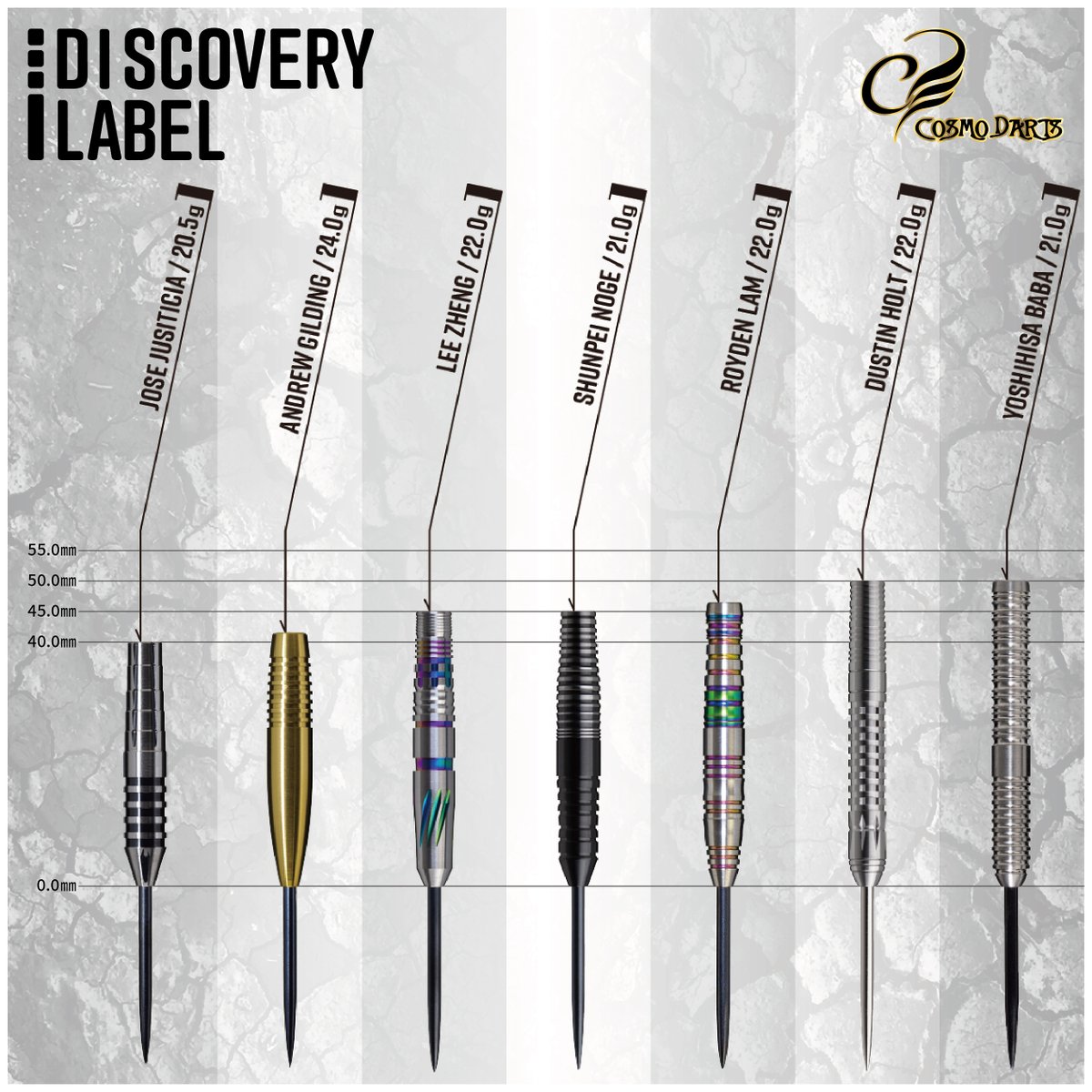 Cosmo Darts Global tweet media