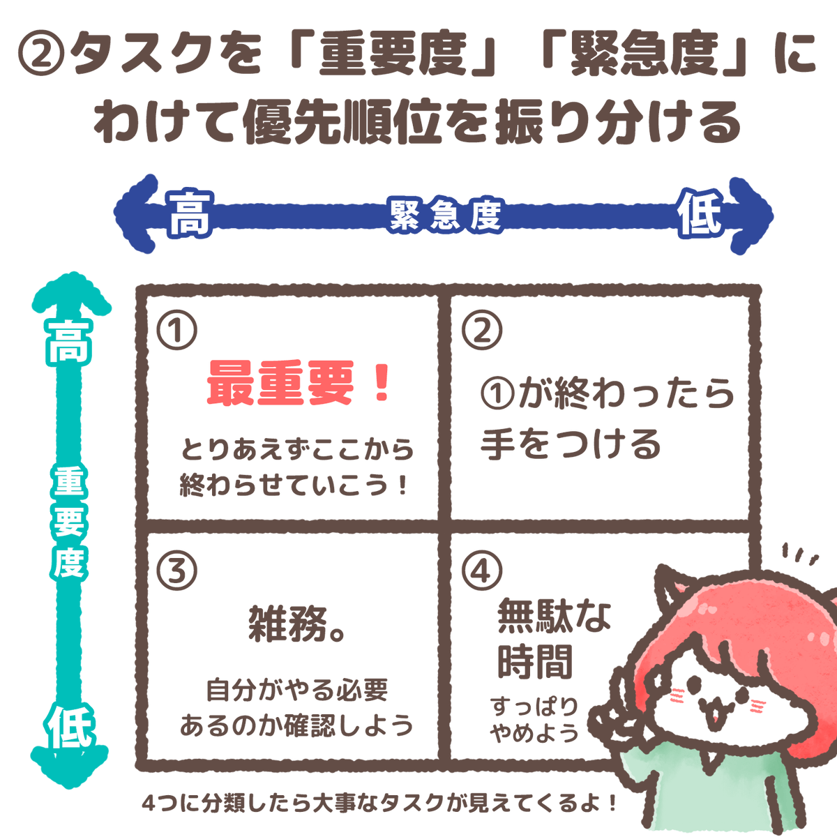 常にタスクがごちゃごちゃになりがちな私のタスク整理術✍️✨️

意外と①の「タスクを書き出す」ってやるだけでも頭すっきりするよ🧠✨

脳みそってキッチンの調理スペースみたいな感じなので、そこがパンパンやと処理ができなくなるから、全部自分の頭でやろうとせず、余白空けるのが大事✨️ 