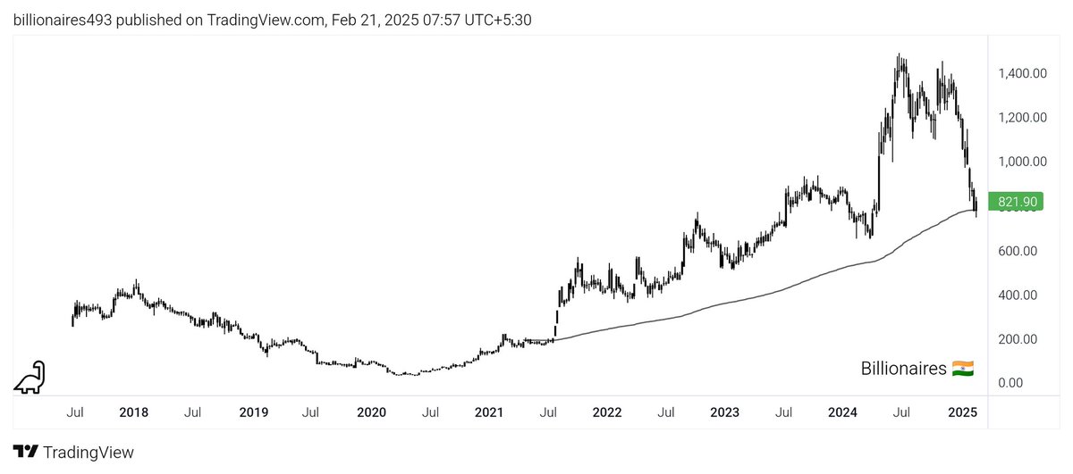 billionaires493's tweet image. #TEJASNET (Weekly)
🔵CMP 822