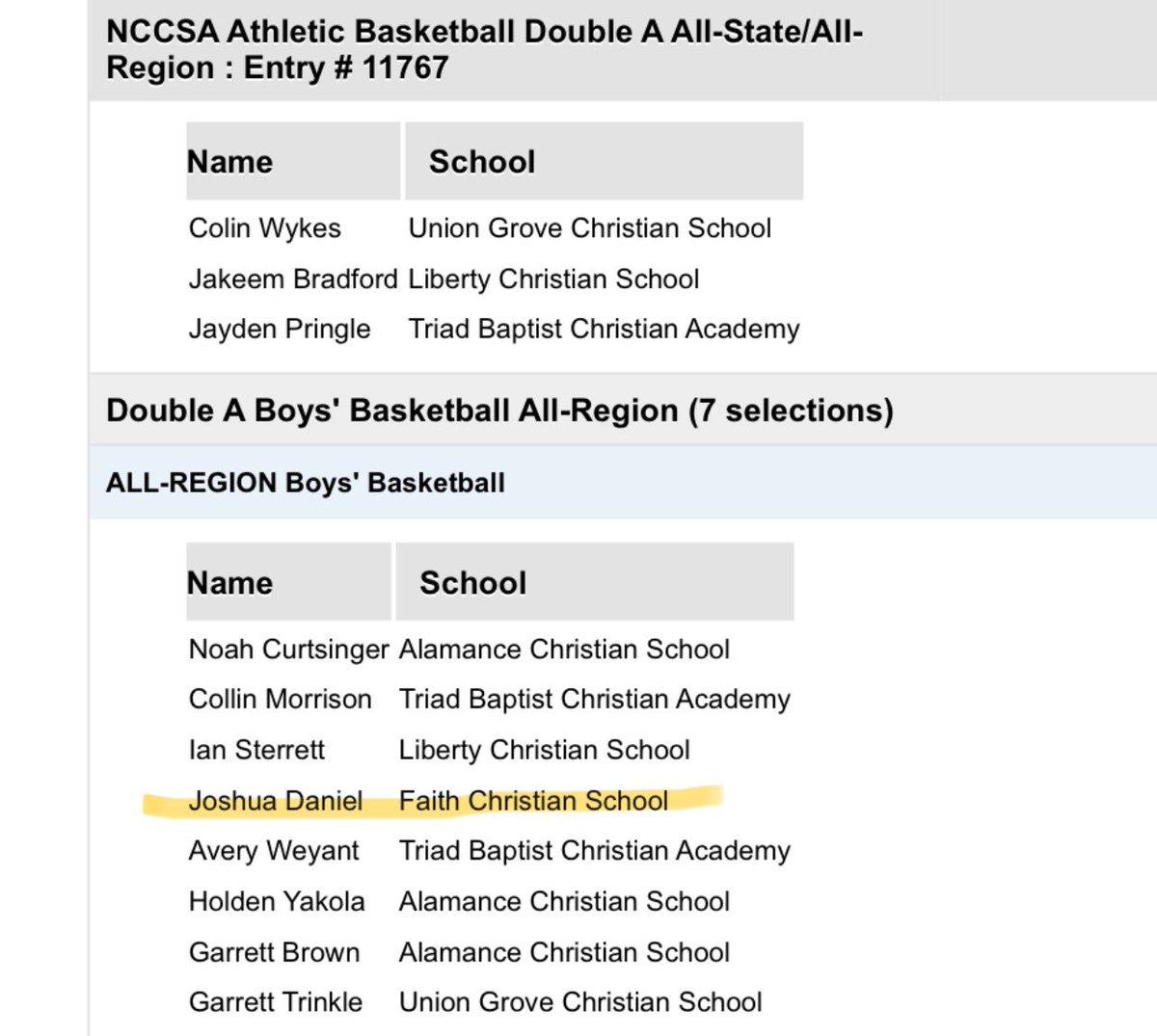 DanielJtrey1424's tweet image. Thankful for the Selection and the opportunity to play in this year’s NCCSA 1A/2A All Star game.