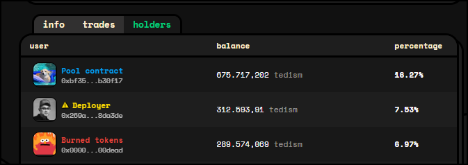 Our partner, Burned Tokens, should be the BIGGEST HOLDER OF $TEDISM, 

EVEN considerating this fucking pool contract. Why this man is already our master partner?

Help our partner Sir Burned Tokens get rich, his address is:

0x000000000000000000000000000000000000dead