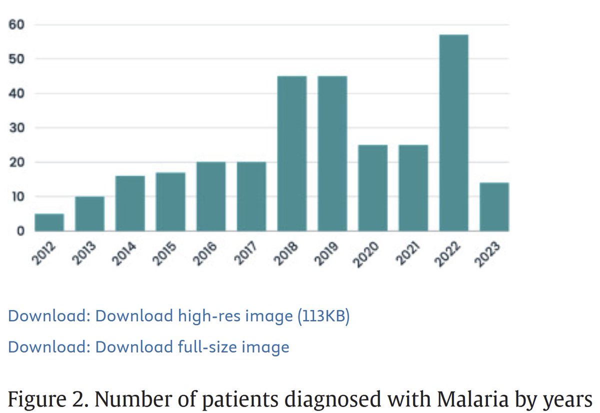 DrAJRodriguezM's tweet photo. Interesting study about Malaria in Turkey. Şahin et al.
@IDAdvance @SLAMVI @rcpsglasgow @Tropmed_DTG 
https://t.co/ynQyu5ZXmc https://t.co/ZpgfafsbIA