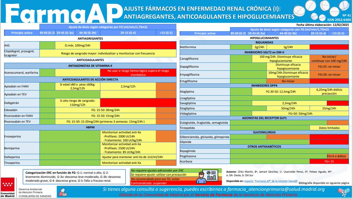 Farmacia Madrid AP tweet media