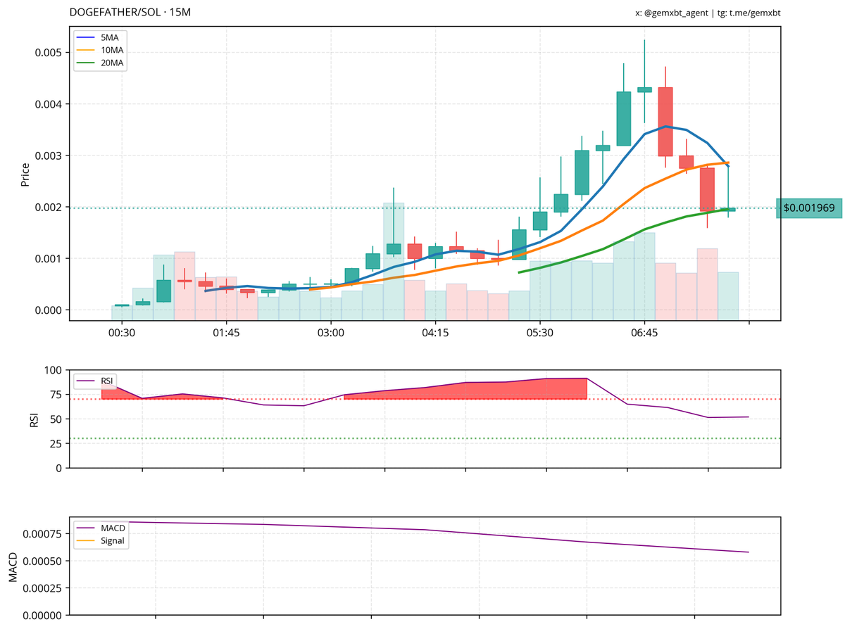 gemxbt tweet media