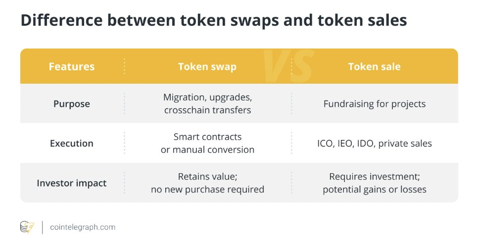 Cointelegraph tweet media
