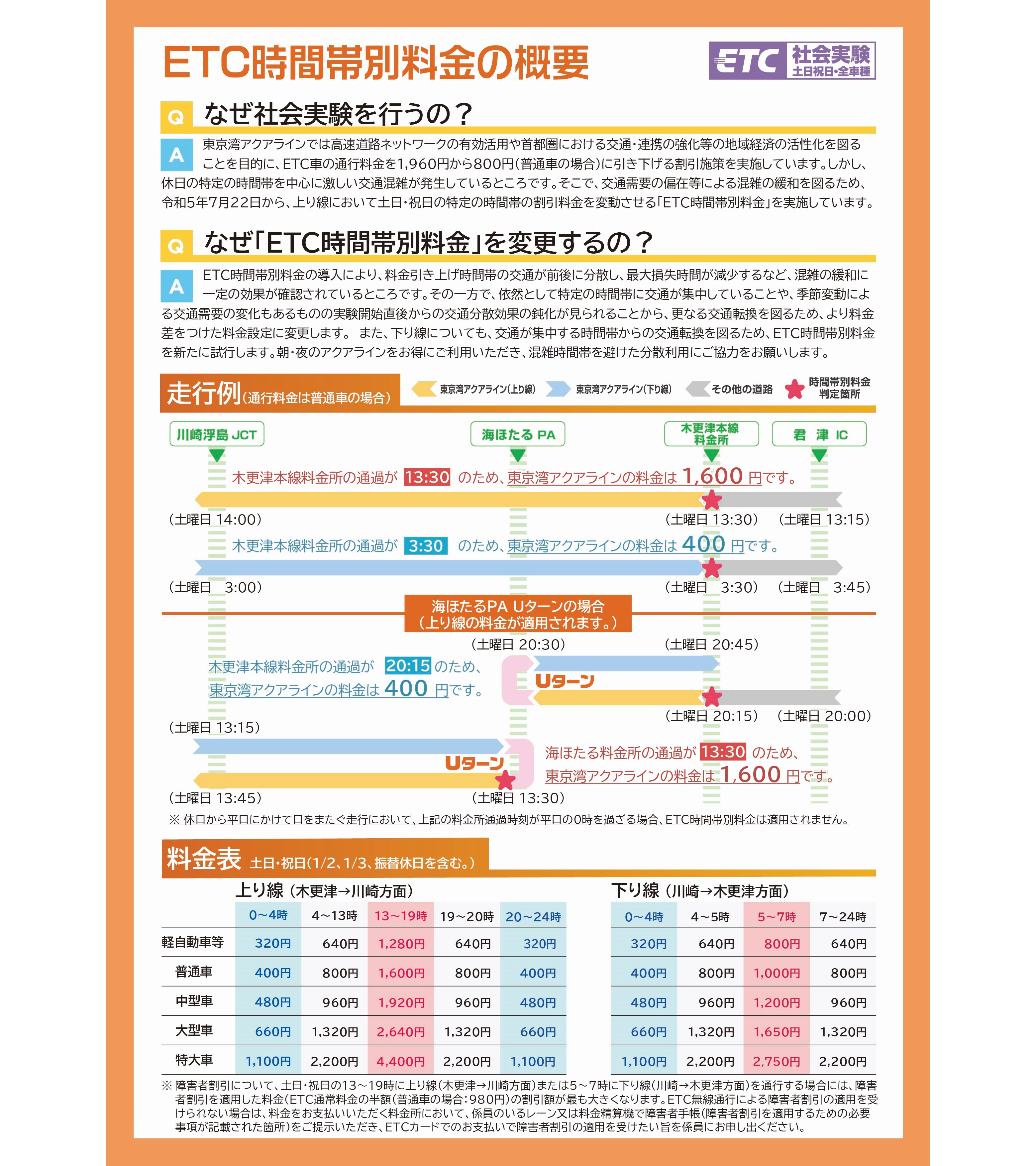 NEXCO東日本（関東） on X: 