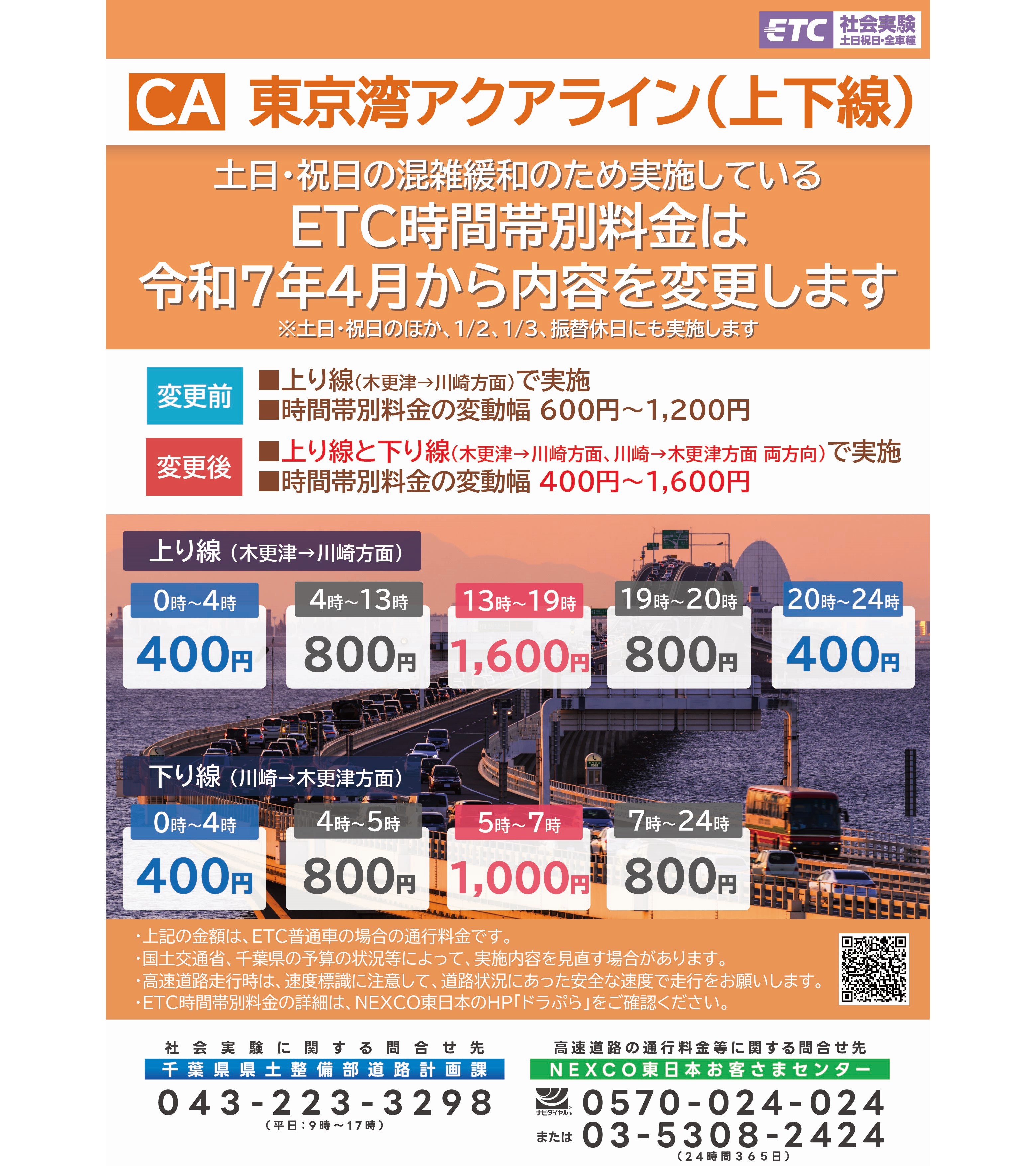 NEXCO東日本(関東) on X: NEXCO東日本(関東) on X: