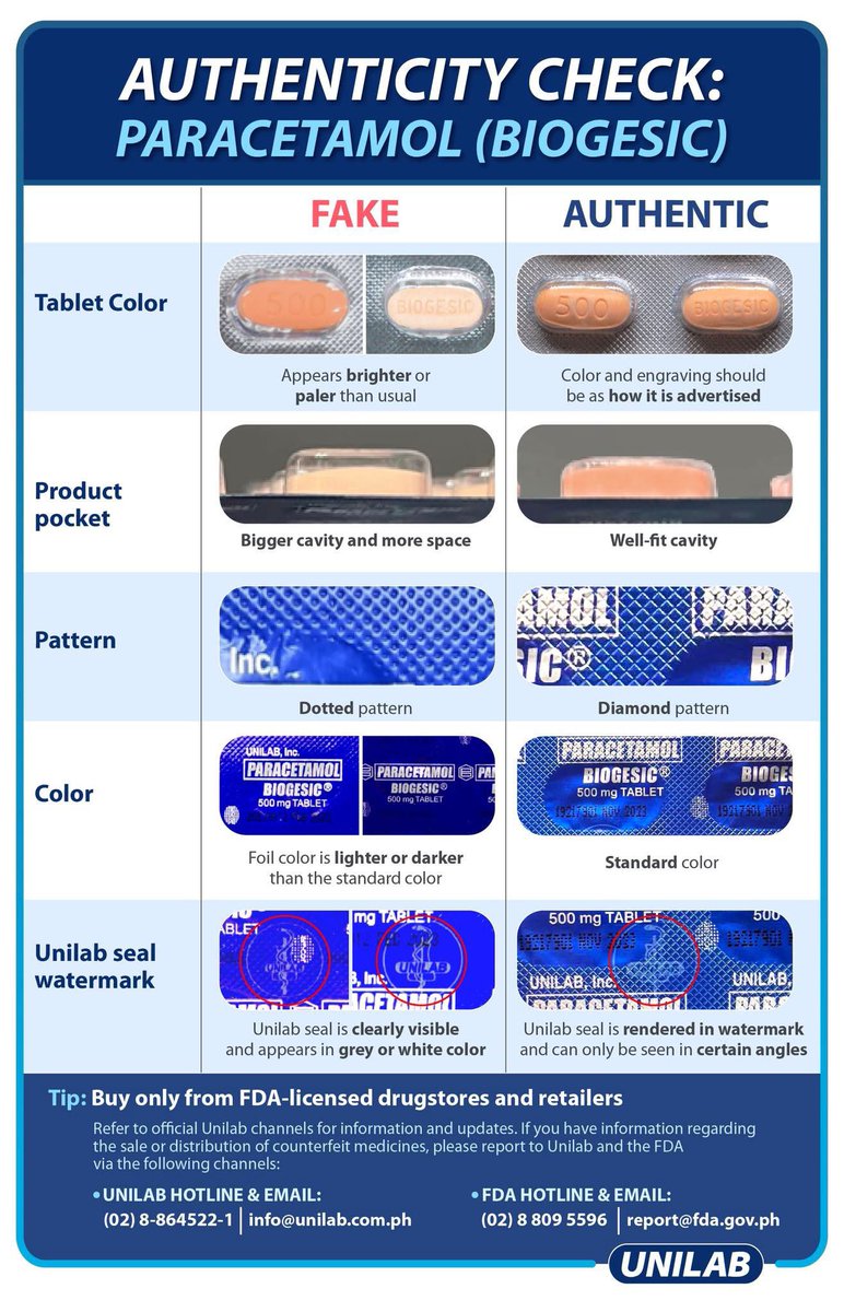 litte reminder lang din since most of us magdadala ng otc meds pambaon sa concerts, please be vigilant sa mga pagbibilhan niyo! make sure na maayos pagbibilhan because health &amp; safety pa din nakakasalalay dito.

hack also, if gagamit ng salonpas- gupitin niyo siya para mas madami
