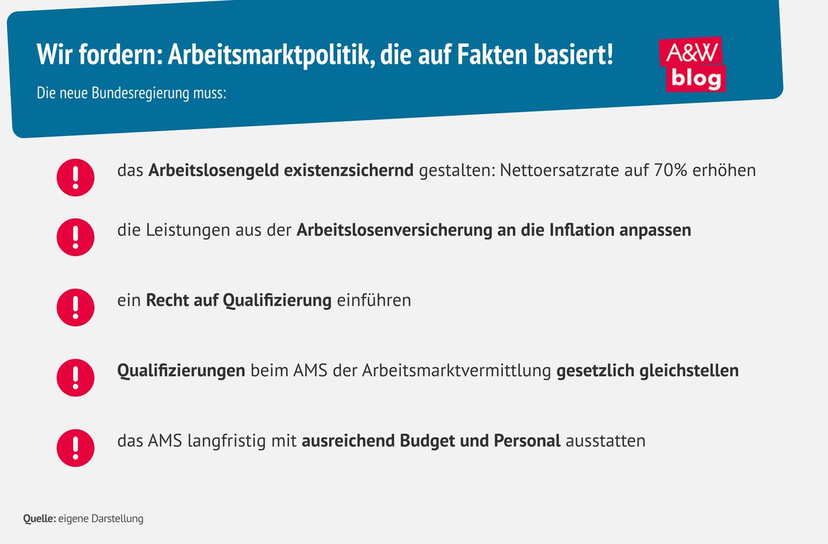 Studien zeigen: Finanzielle Not, soziale Isolation &amp; psychische Belastungen bestimmen den Alltag von Arbeitslosen in 🇦🇹. Ilse Leidl-Krapfenbauer &amp; Michaela Neumann über Mythen &amp; Fakten zum Thema #Arbeitslosigkeit – und notwendige politische Antworten: awblog.at/Soziales/Arbei…