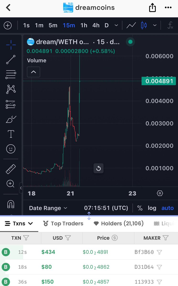 HNWcrypto's tweet image. If you wasn’t before, maybe your taking notice of $dream now :)
Any project directly partnered with @syndicateio is likely to do well…Big hitters.
Further to that #syndicate are ingrained in the #base and #farcaster lore.
This project is going to be in up only mode soon.