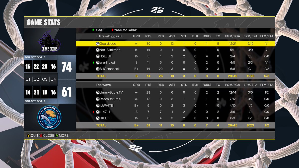 GGS to these teams as we win the 20 team <a href="/HOFLeague2K/">HOF League</a> OVN 
1. <a href="/guardjdog/">Jdog🕺🏻</a> 👑
2. <a href="/ImAruh/">Slink</a> 👓
3. <a href="/SELL1of1/">Sell</a> 🔒
4. <a href="/raresnarf/">rareSNaRF</a> 💈
5. @BiIlGetacheck 🦁