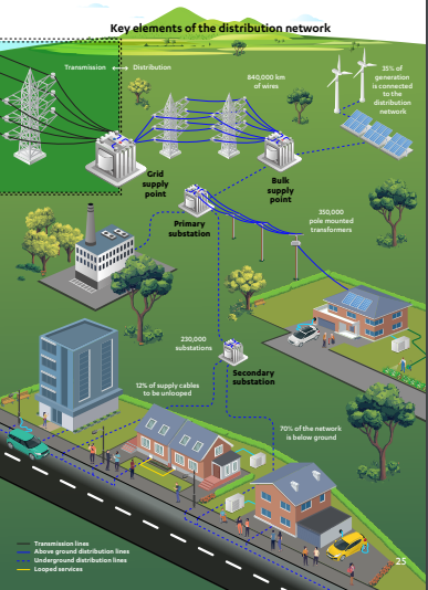 dave_ehs's tweet photo. The future that we have to look forward to in the UK. A country festooned with pylons and overhead power-lines, to the detriment of the environment, flora and fauna, and - if we only realised it - our own health.

#Pylons #GreatGridUpgrade #EMFs

https://t.co/LHqOEet8oV https://t.co/eTGjt5TSMT