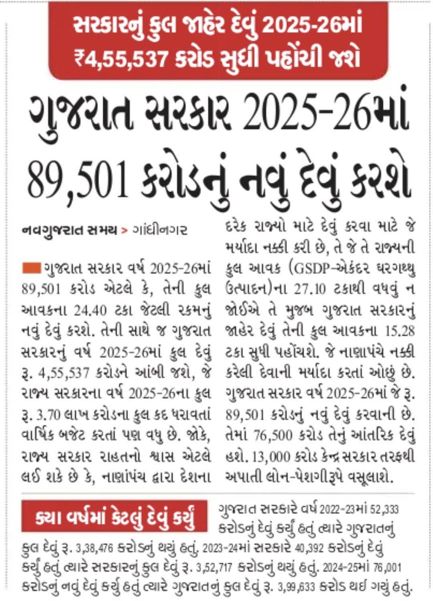 ગુજરાતનું દેવું વધારવા બદલ ભાજપના સૌ નેતાઓને અભિનંદન અને શુભેચ્છાઓ.
આવી રીતે વિકાસ કરતા રેજો હો...
🍊🤔