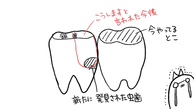 次から次へと出てくるなあオイ…!?!?!? 