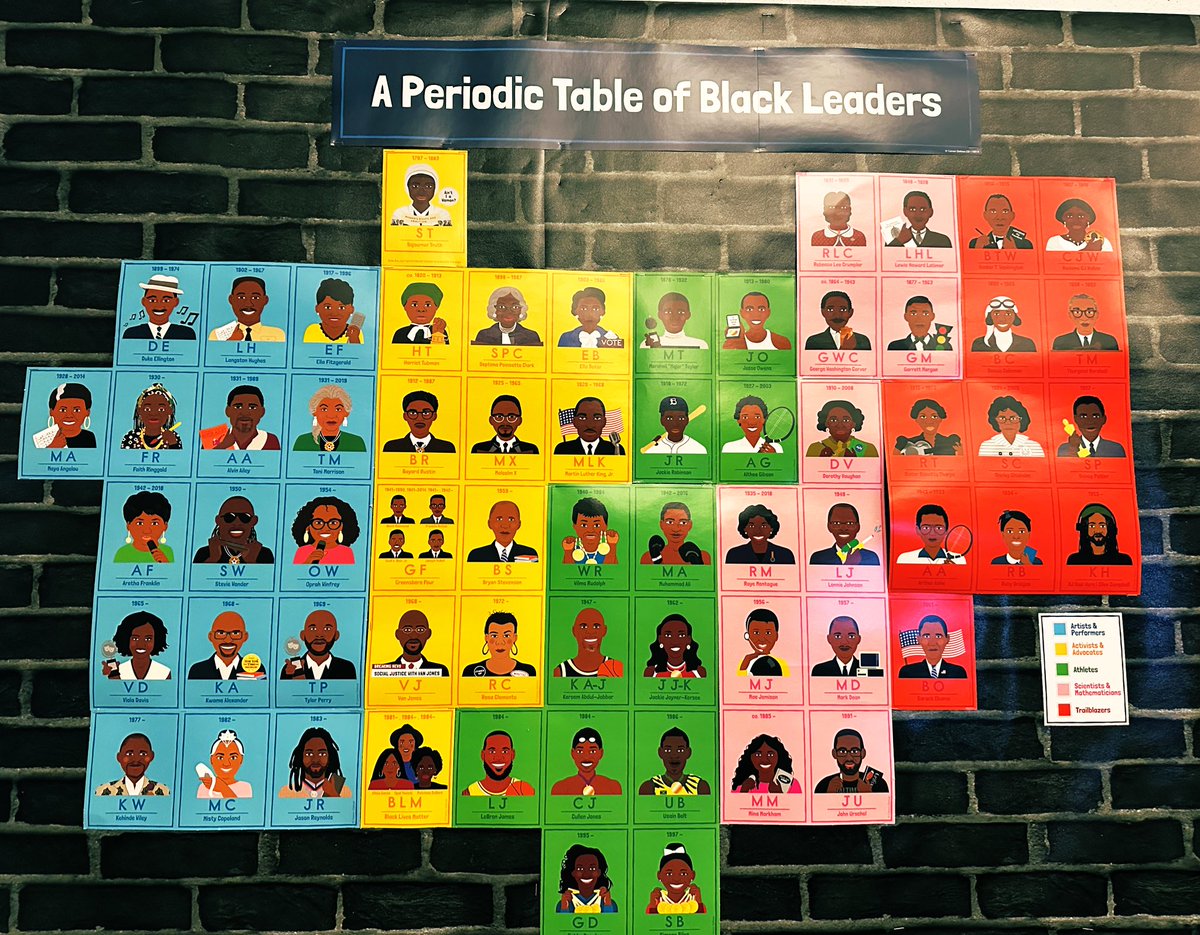 ninathegeeklib's tweet image. I absolutely had to buy this! So creative and I love how each person is holding something to help identify who they are too! Creating eye catching displays is one of the best things!  #BlackHistoryMonth @DISD_Libraries @TXLA @TxASL @ProjectReadDISD
