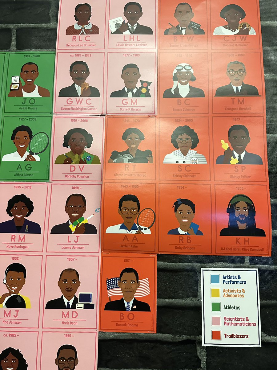 ninathegeeklib's tweet image. I absolutely had to buy this! So creative and I love how each person is holding something to help identify who they are too! Creating eye catching displays is one of the best things!  #BlackHistoryMonth @DISD_Libraries @TXLA @TxASL @ProjectReadDISD