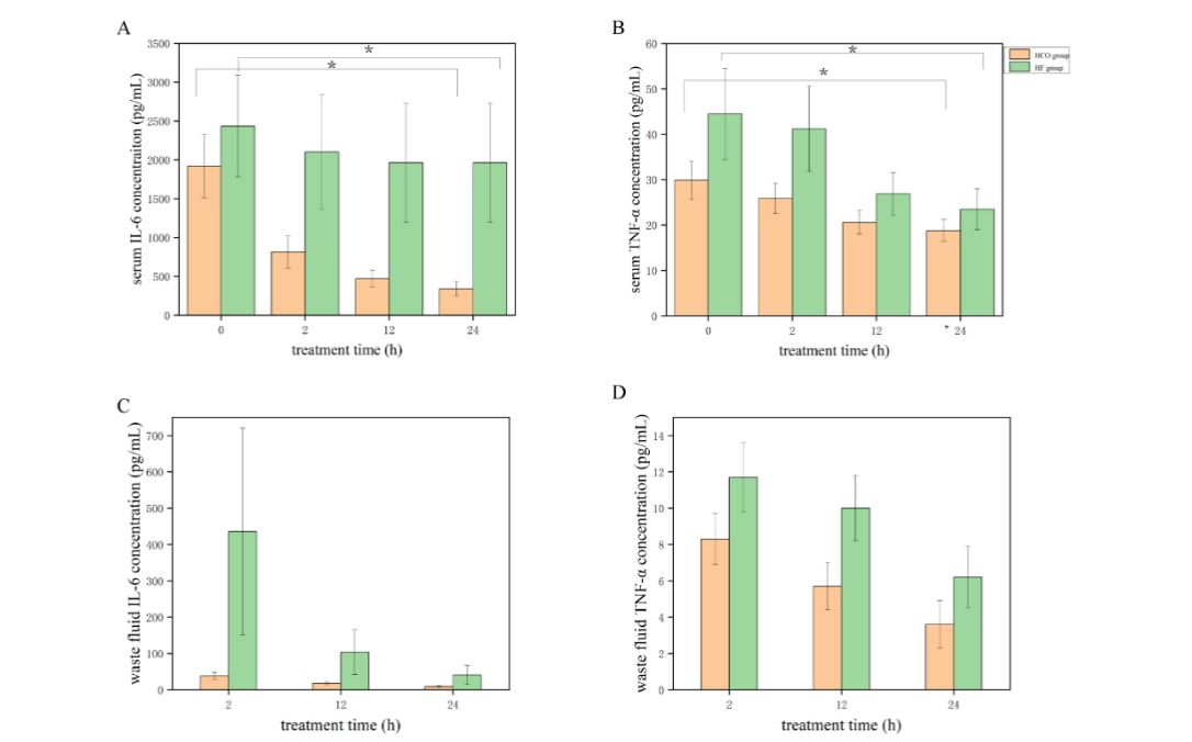 Artificial Organs (@artiforgans) on Twitter photo The Efficacy and Safety of Continuous #VVHemodiafiltration With #HighCutoffMembrane Versus #HighFluxMembrane in Septic #AKI: A Randomized Controlled Study
👉tinyurl.com/mtr88f4a
<a href="/IHuaXi/">West China Hospital</a>🇨🇳| #CRRT #Cytokine #SepticAKI The Efficacy and Safety of Continuous #VVHemodiafiltration With #HighCutoffMembrane Versus #HighFluxMembrane in Septic #AKI: A Randomized Controlled Study
👉tinyurl.com/mtr88f4a
<a href="/IHuaXi/">West China Hospital</a>🇨🇳| #CRRT #Cytokine #SepticAKI
