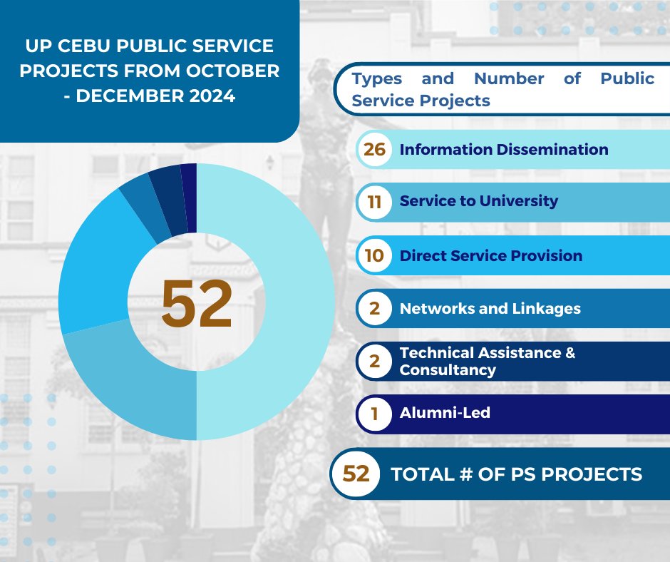 UP Public Service #KaagapayUP tweet media